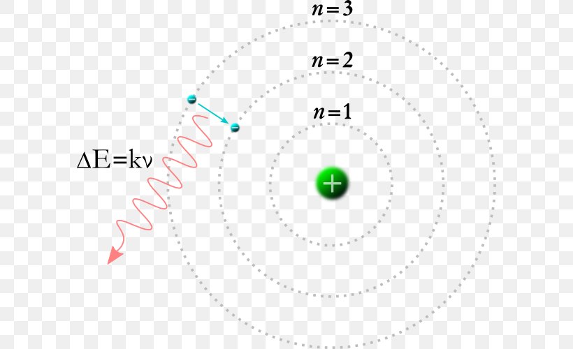 Energy Level Bohr Model Electron Quantum Mechanics, PNG, 600x500px, Energy Level, Alpha Particle, Area, Atom, Atomic Electron Transition Download Free