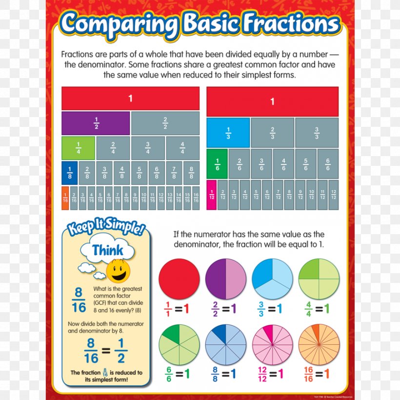 Fraction Chart Basic Fractions Mathematics Fraction Bars, PNG, 900x900px, Fraction Chart, Addition, Area, Basic Fractions, Chart Download Free