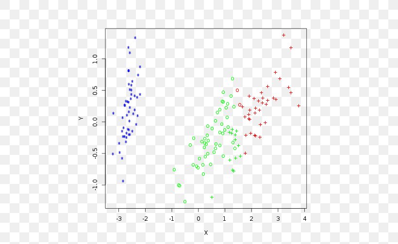 Iris Flower Data Set Scikit-learn K-means Clustering Cluster Analysis, PNG, 504x504px, Iris Flower Data Set, Algorithm, Area, Cluster Analysis, Computer Cluster Download Free