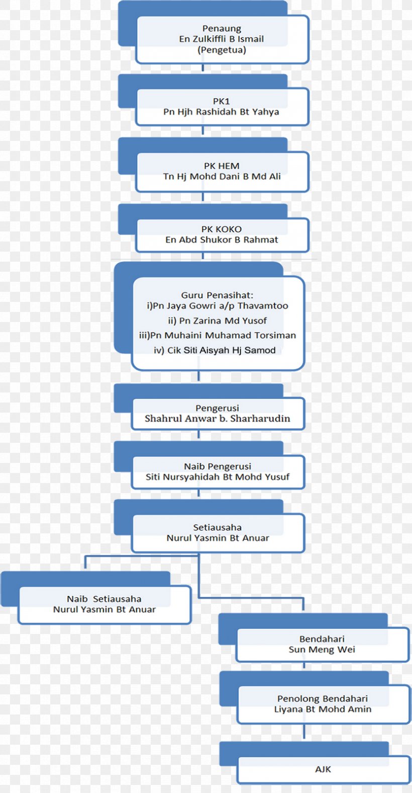 Web Page Organization Line, PNG, 832x1600px, Web Page, Area, Brand, Diagram, Document Download Free