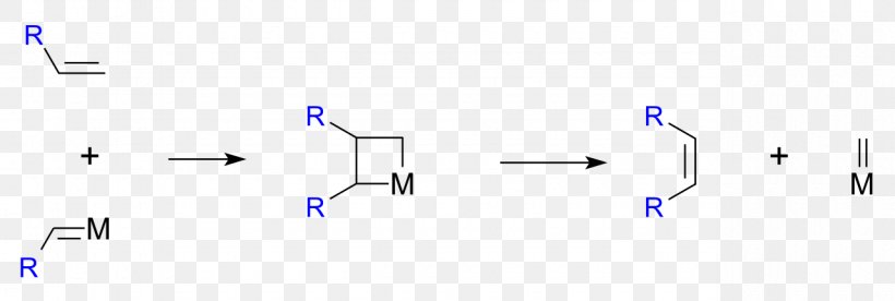 Olefin Metathesis Alkene Chemistry Chemical Reaction, PNG, 1280x432px, Olefin Metathesis, Alkene, Alkyne, Area, Blue Download Free