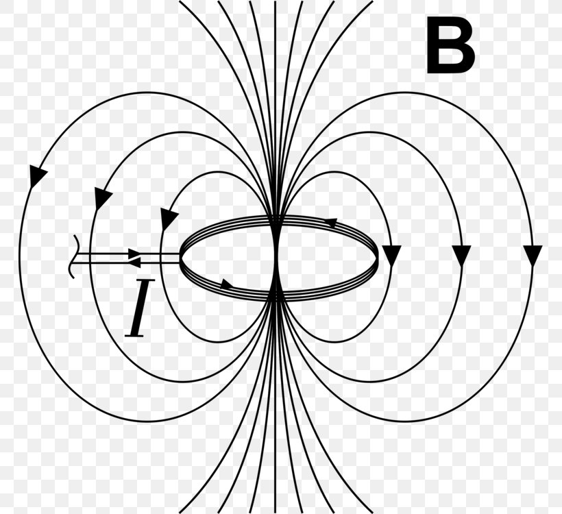 Magnetic Field Field Line Electromagnetism, PNG, 765x750px, Magnetic Field, Art, Blackandwhite, Coloring Book, Diagram Download Free