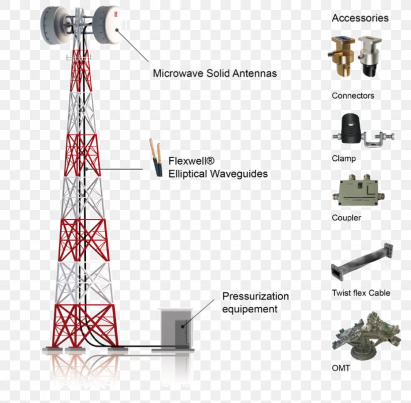 Cellular Network Production Factory Antenna, PNG, 1122x1102px, Cellular Network, Antenna, Block Diagram, Factory, Machine Download Free
