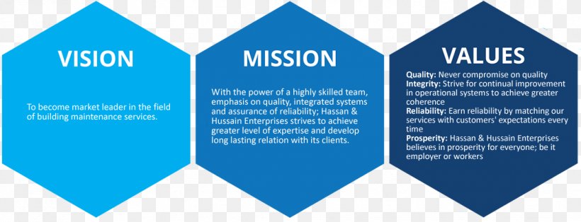 Vision Statement Mission Statement Brand Customer Service, PNG, 1083x416px, Vision Statement, Aol, Brand, Company, Customer Service Download Free