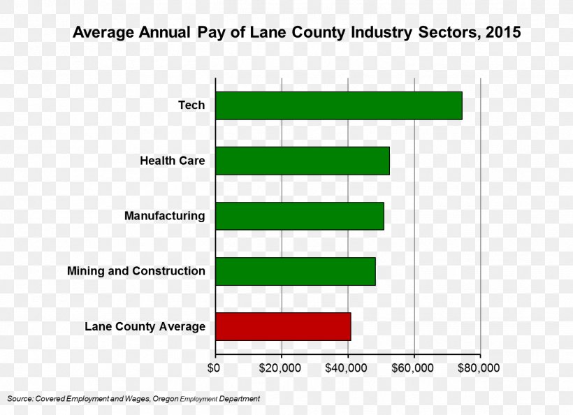 Industry Mining Employment Wage Job, PNG, 1421x1031px, Industry, Architectural Engineering, Area, Brand, Diagram Download Free