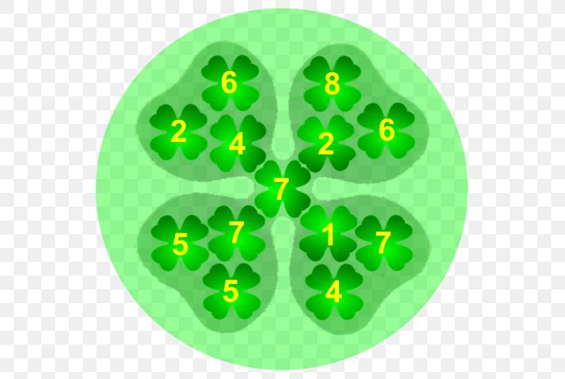 Luck Four-leaf Clover Shamrock Number, PNG, 550x550px, Watercolor, Cartoon, Flower, Frame, Heart Download Free