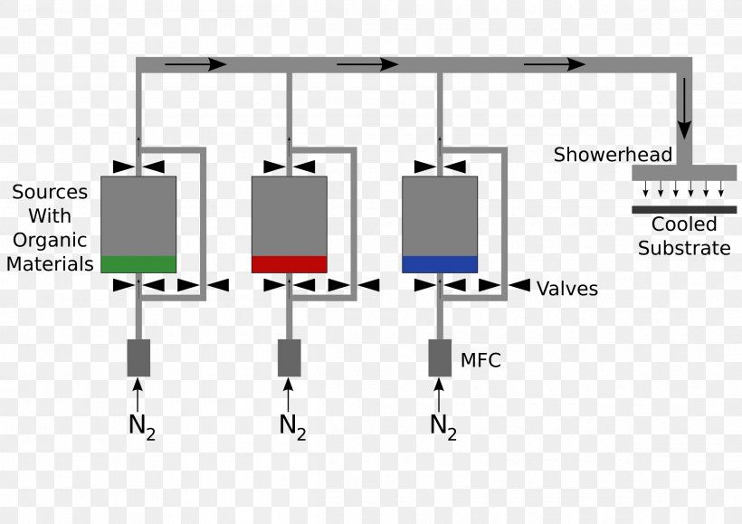 Physical Vapor Deposition Phase Clip Art, PNG, 2400x1697px, Physical Vapor Deposition, Area, Chemical Vapor Deposition, Communication, Deposition Download Free