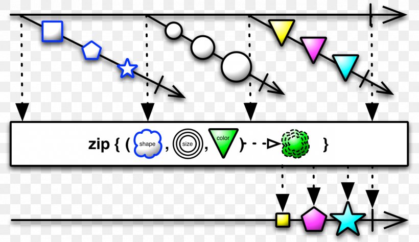 Reactive Programming Observable Operator Java Observer Pattern, PNG, 1280x740px, Reactive Programming, Area, Brand, Clojure, Diagram Download Free