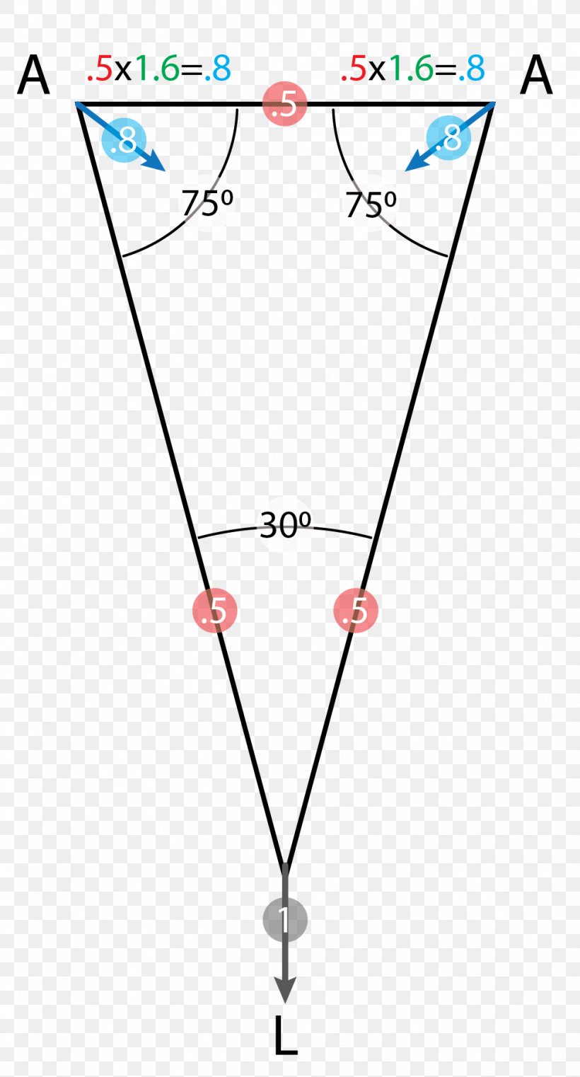 American Death Triangle Right Triangle Degree, PNG, 991x1840px, Triangle, Area, Body Jewellery, Body Jewelry, Degree Download Free