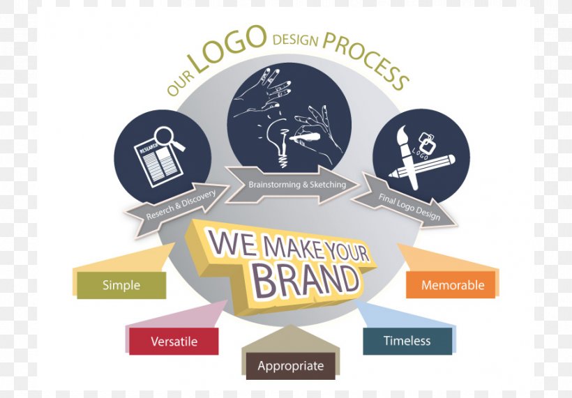 Label Logo Brand, PNG, 911x635px, Label, Brand, Logo Download Free