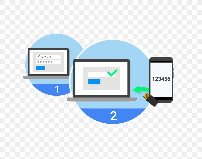 Multi-factor Authentication Public Key Infrastructure Comparison Of Authentication Solutions Risk-based Authentication, PNG, 2049x1621px, Multifactor Authentication, Access Control, Area, Authentication, Brand Download Free