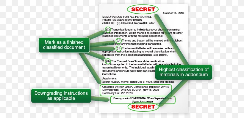 Classified Information Font Psd, PNG, 653x398px, Information, Brand, Classified Information, Crisis Text Line, Cytokine Download Free