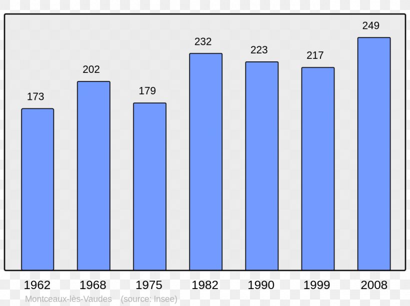 Abancourt World Population Beaucaire Census, PNG, 1280x957px, Abancourt, Area, Beaucaire, Blue, Brand Download Free