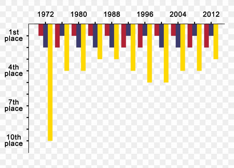 United States Presidential Election Electoral College Document, PNG, 5000x3600px, United States, Al Gore, Area, Bar Chart, Brand Download Free