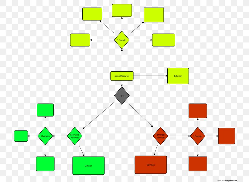 Energy Flow Chart Examples