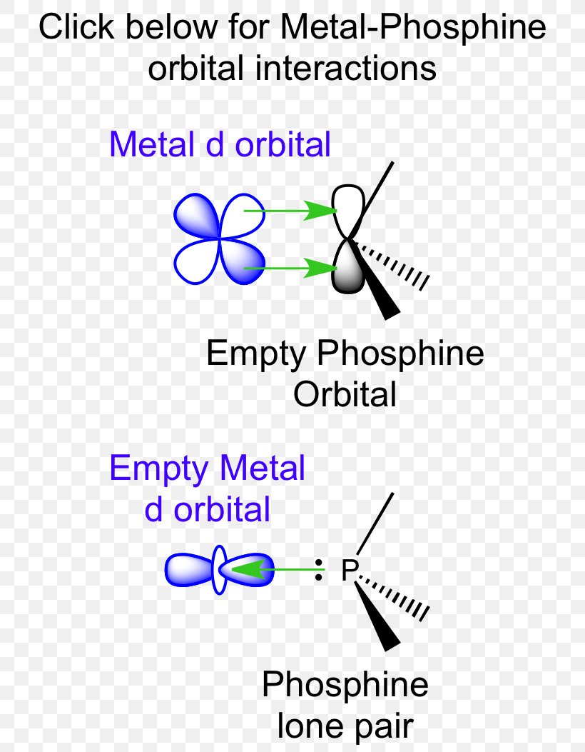 Metal Phosphine Complex Molecular Orbital Atomic Orbital, PNG, 730x1053px, Phosphine, Area, Atomic Orbital, Blue, Chemical Bond Download Free