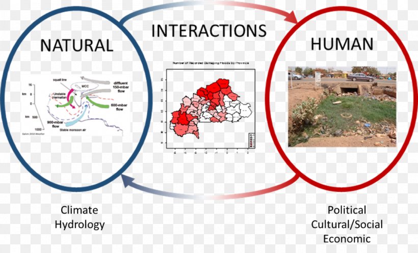 Nature Interaction System Organization Climate Change, PNG, 1101x668px, Nature, Area, Behavior, Brand, Climate Download Free