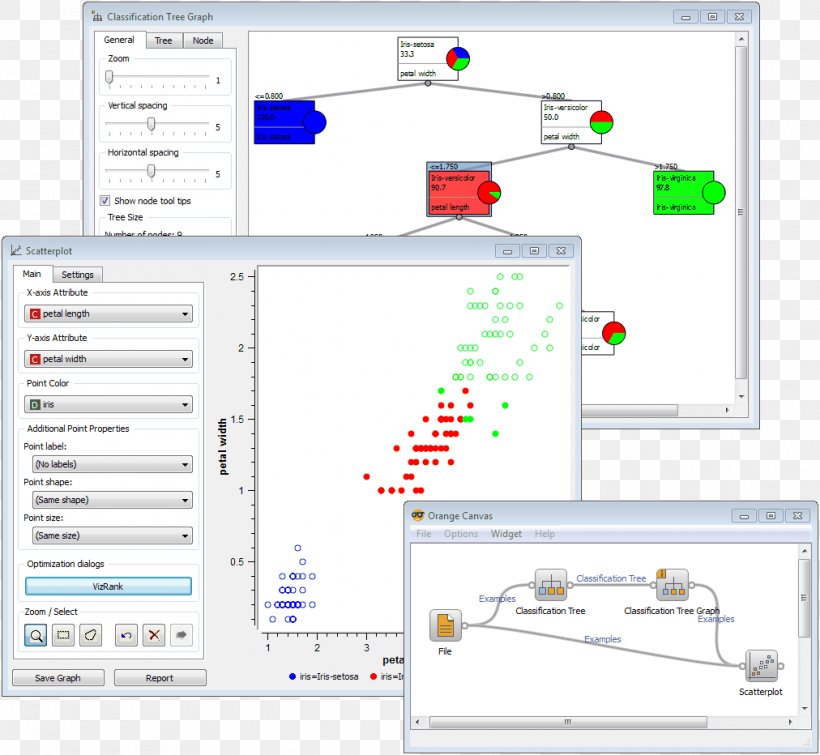 Orange Decision Tree Learning Machine Learning Data Mining Data Analysis, PNG, 1012x932px, Orange, Algorithm, Area, Bioinformatics, Computer Software Download Free