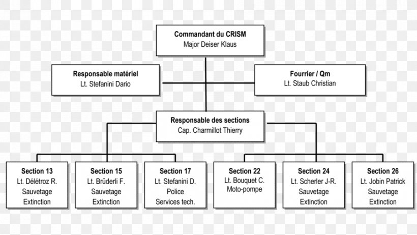 Document Line Angle, PNG, 900x508px, Document, Area, Brand, Diagram, Material Download Free