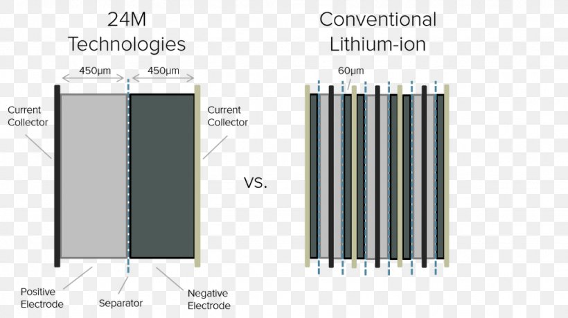 Battery Charger Electric Battery Lithium-ion Battery Electric-vehicle Battery Electrode, PNG, 1024x574px, Battery Charger, Automotive Battery, Brand, Diagram, Dry Cell Download Free