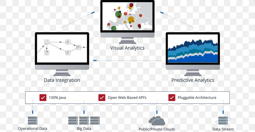 Computer Program Pentaho Big Data Analytics, PNG, 711x426px, Computer Program, Analytics, Area, Big Data, Brand Download Free