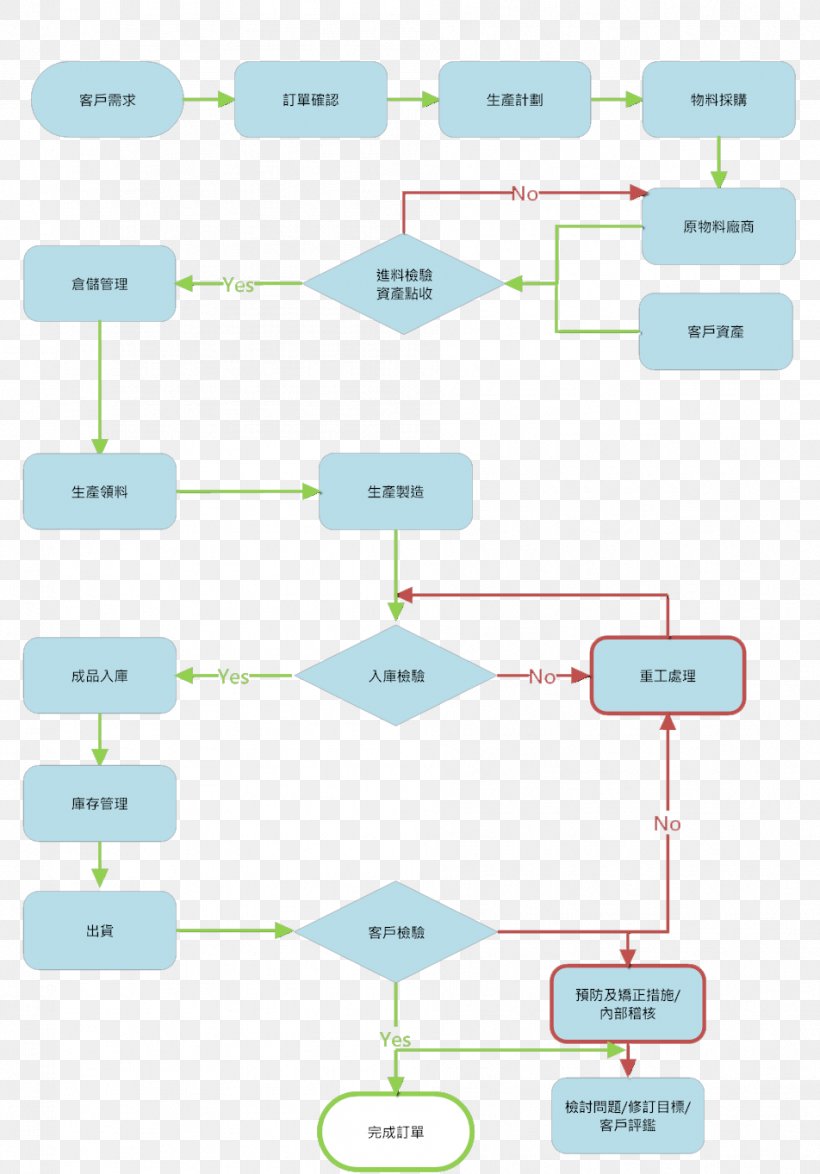 Paper Technology Pattern, PNG, 952x1364px, Paper, Area, Communication, Diagram, Material Download Free