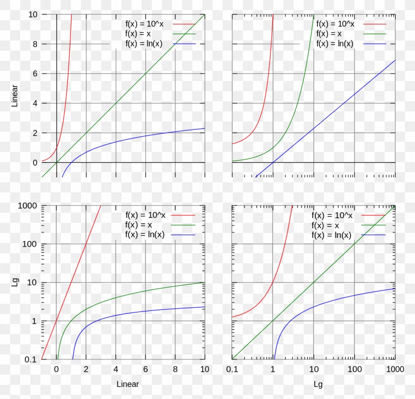 How To Plot A Semi Log Plot In Excel