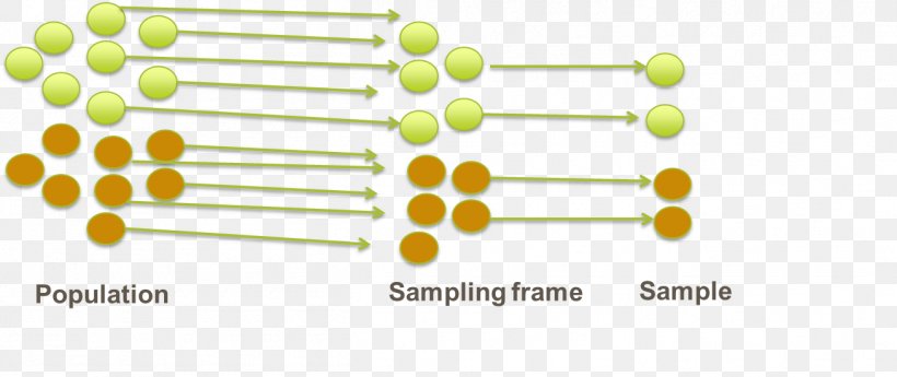 Sampling Frame Sample Information Statistical Population, PNG, 1307x551px, Sampling, Information, Material, Mean, Rectangle Download Free