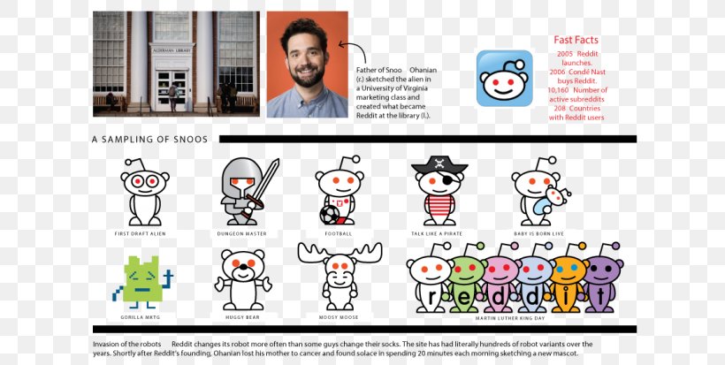 youtube snoo