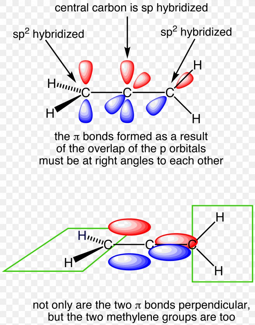 Allene Orbital Hybridisation Atomic Orbital Lewis Structure Chemical Bond, PNG, 1146x1461px, Allene, Area, Atom, Atomic Orbital, Chemical Bond Download Free