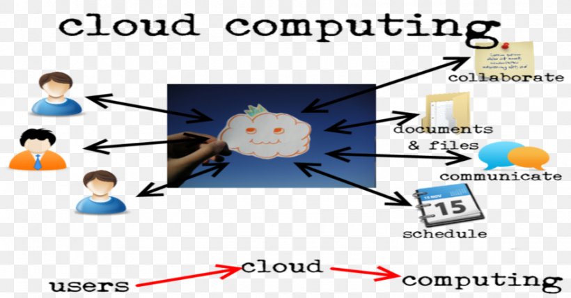 Cloud Computing Security Computer Cricket Wireless, PNG, 1593x833px, Cloud Computing, Android, Area, Cloud Computing Security, Cloud Storage Download Free