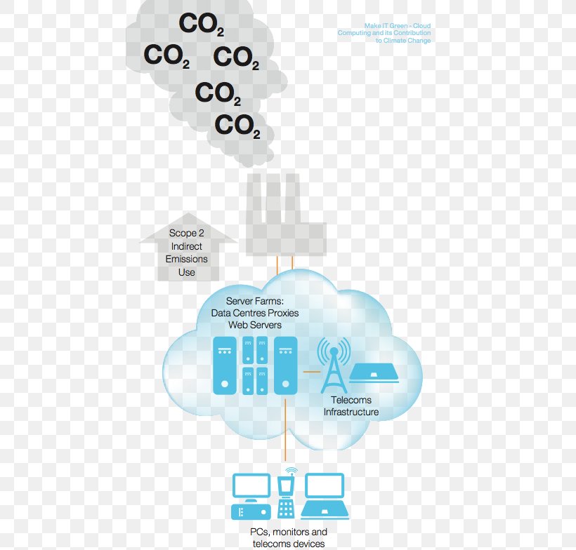 Green Hosting Web Hosting Service Natural Environment Cloud Computing Green Computing, PNG, 462x784px, Green Hosting, Brand, Cloud Computing, Communication, Computing Download Free