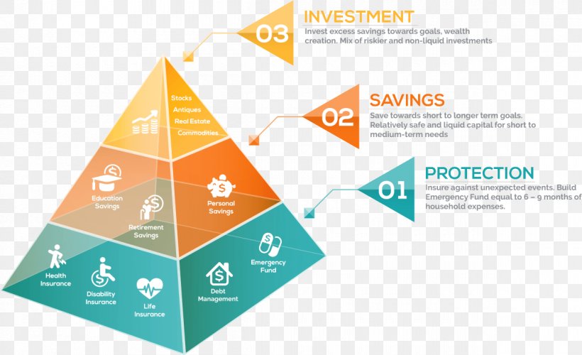 Chart Finance Financial Plan Investment, PNG, 1200x733px, Chart, Brand, Diagram, Finance, Financial Plan Download Free