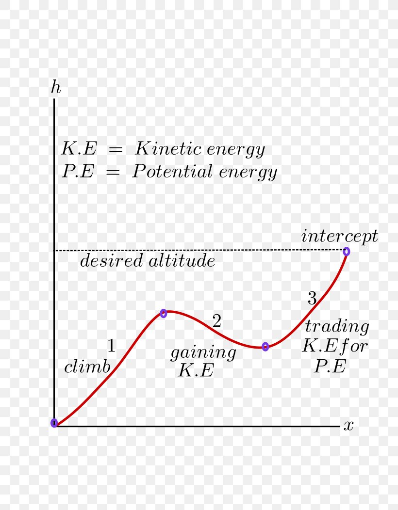 Line Angle Point Font, PNG, 744x1052px, Point, Area, Diagram, Rectangle, Text Download Free