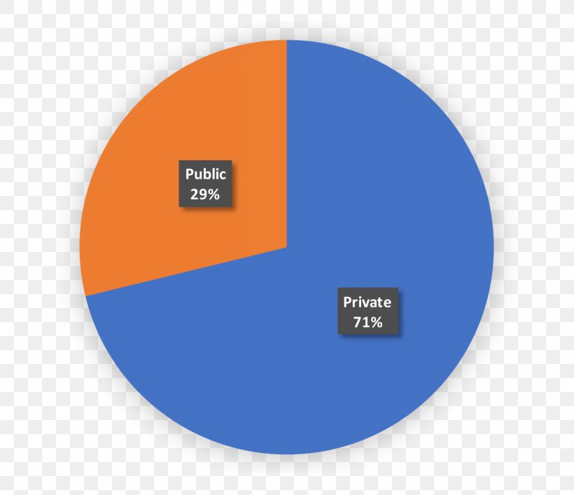 Pie Chart Spread Circle Price Waseda University Cheerleading Club, PNG, 1200x1035px, Pie Chart, Alumnus, Aviation, Brand, Chart Download Free