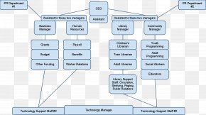 Public Library Organizational Chart