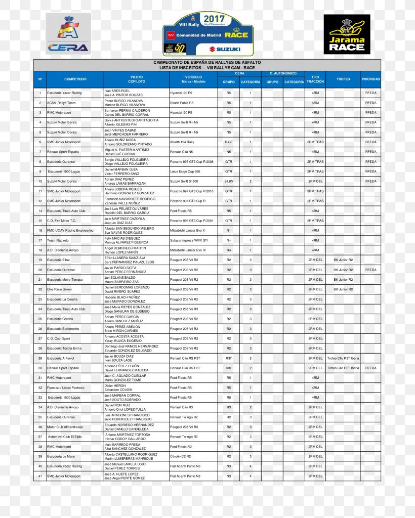 Rally Do Cocido De 2018 Rallying Radio Lalin Special Stage, PNG, 724x1024px, 2018, Rallying, Area, Cocido, Fm Broadcasting Download Free