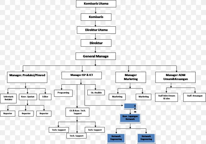 Company Organizational Structure Knowledge Management System, PNG, 1596x1121px, Watercolor, Cartoon, Flower, Frame, Heart Download Free