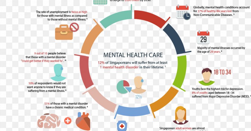 Mental Health America Public Health Mental Disorder, PNG, 1191x626px, Mental Health, Area, Behavior, Brand, Communication Download Free