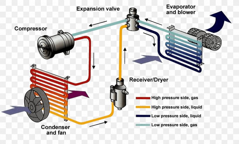 Car Automobile Air Conditioning HVAC Automobile Repair Shop, PNG, 1037x625px, Car, Air Conditioning, Auto Part, Automobile Air Conditioning, Automobile Repair Shop Download Free