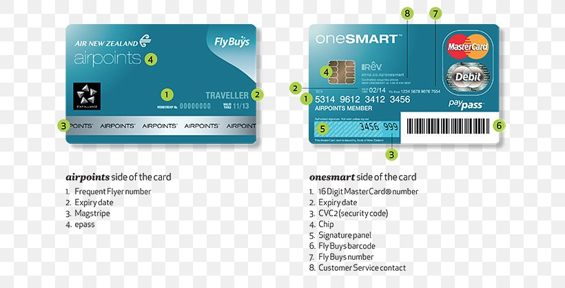 Debit Card Credit Card ATM Card Card Security Code Payment Card Number, PNG, 655x418px, Debit Card, Atm Card, Atm Usage Fees, Bank, Bank Card Download Free