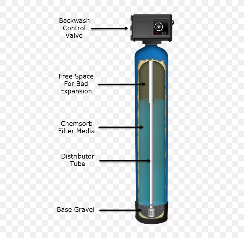 Water Filter Backwashing Carbon Filtering Water Well, PNG, 488x800px, Water Filter, Backwashing, Bottle, Business, Carbon Filtering Download Free
