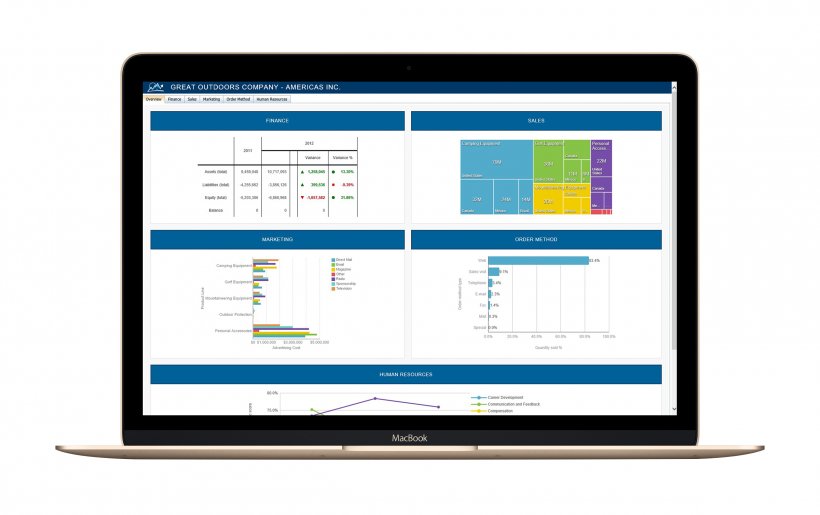 Cognos Computer Software Analytics TM1 IBM, PNG, 2400x1508px, Cognos, Analytics, Brand, Business, Business Intelligence Download Free