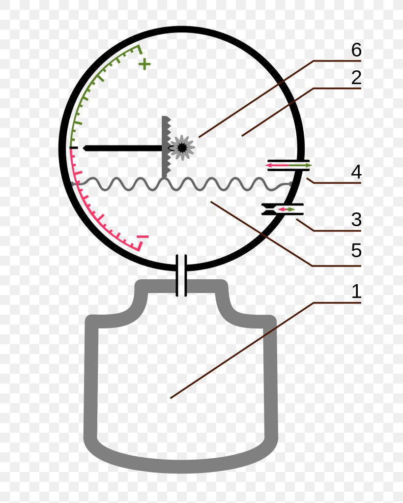 Variometer Aeronautics Atmospheric Pressure Barometer Gleitschirm, PNG, 699x1023px, Variometer, Aeronautics, Aluminium, Area, Atmosphere Download Free