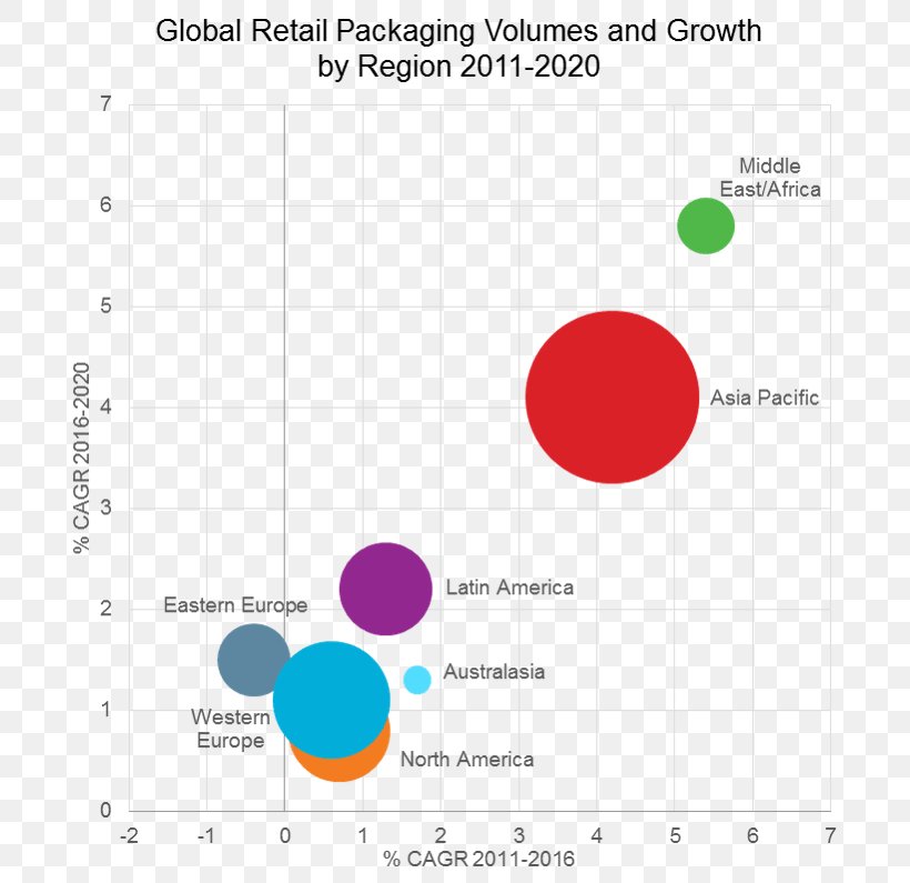 Ecological Footprint Ecology Retail, PNG, 731x795px, 2018, Ecological Footprint, Area, Breaking News, Diagram Download Free