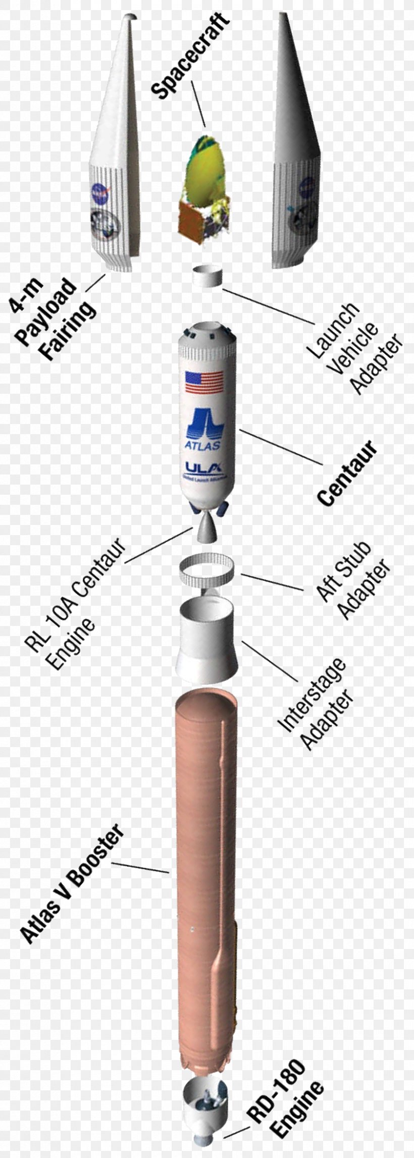 Atlas V United Launch Alliance RD-180 Launch Vehicle, PNG, 840x2350px, Atlas V, Atlas, Atlas V431, Booster, Expendable Launch System Download Free
