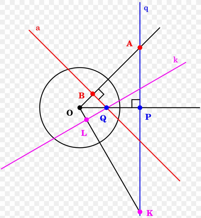 Line Pole And Polar Point Circle Duality, PNG, 944x1024px, Pole And Polar, Conic Section, Diagram, Duality, Geometric Shape Download Free