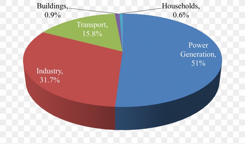 Energy Consumption Industry Electricity, PNG, 1842x1083px, Energy Consumption, Advertising, Brand, Consumption, Diagram Download Free