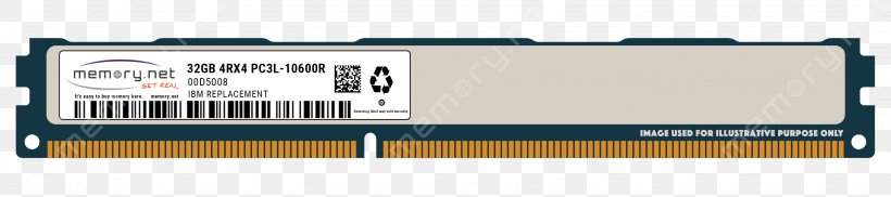 Flash Memory DDR2 SDRAM DIMM Computer Memory Computer Hardware, PNG, 3189x709px, Flash Memory, Brand, Computer, Computer Data Storage, Computer Hardware Download Free