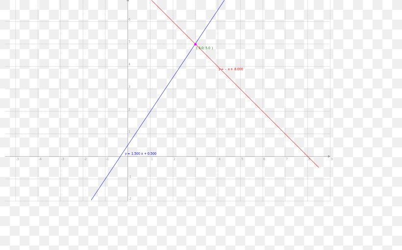Point Intersection Triangle Line, PNG, 800x509px, Point, Area, Diagram, Intersection, Mathematics Download Free